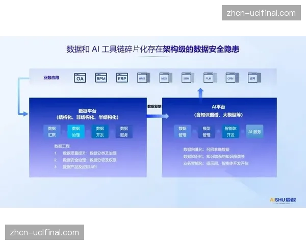 本阶段行业监管重点转向数据安全与系统可靠性